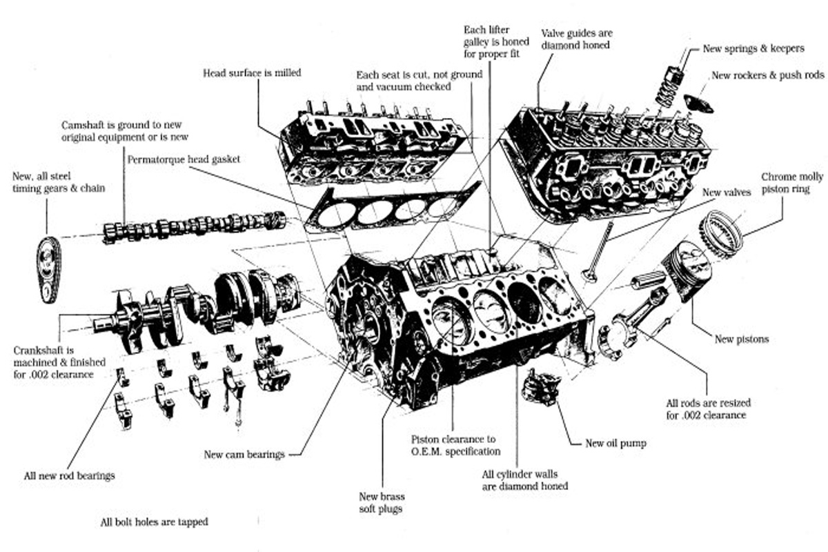 Chevy Engine Image Drawing