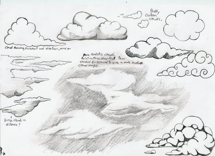 Cloud Drawing Pic