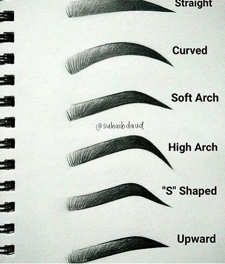 Eyebrows Drawing Pic