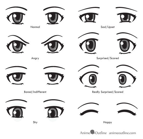 Anime eyes for beginners by LadyLaveen on DeviantArt