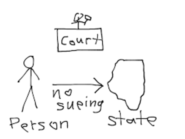 10th Amendment Drawing Picture