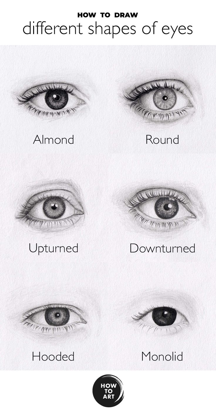 Eye Shapes Drawing Pics