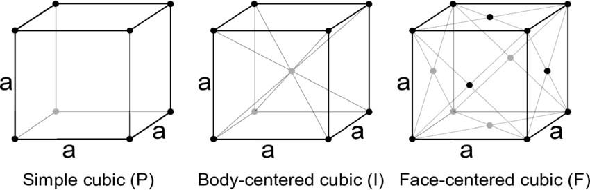 Cubic Drawing Picture