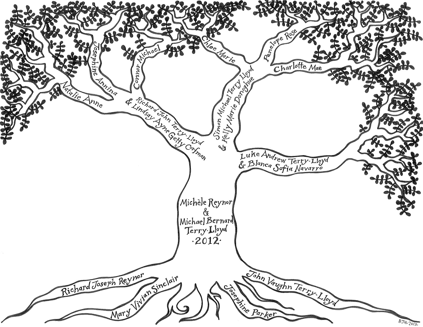Family Tree Drawing Picture