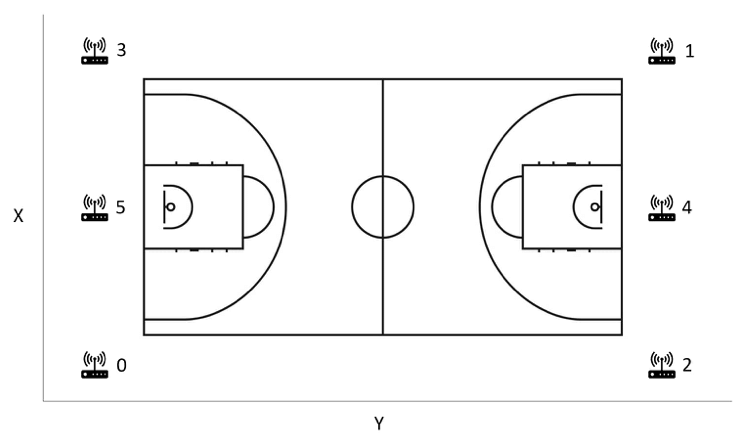 Basketball Court Drawing Art