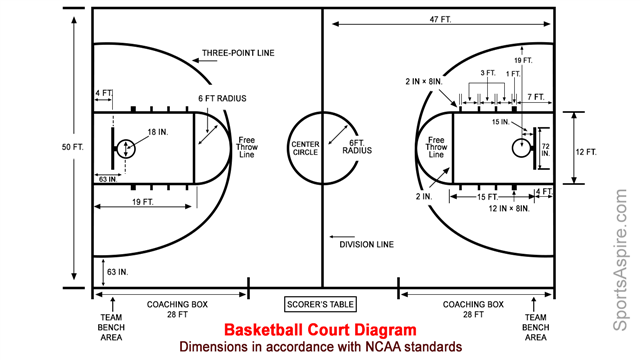 Basketball Court Drawing Pic