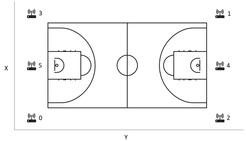 Basketball Court Drawing Picture