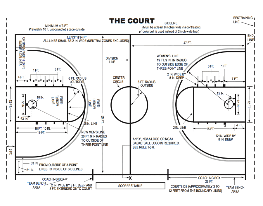 Basketball Court Drawing