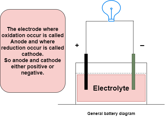 Battery Drawing Images