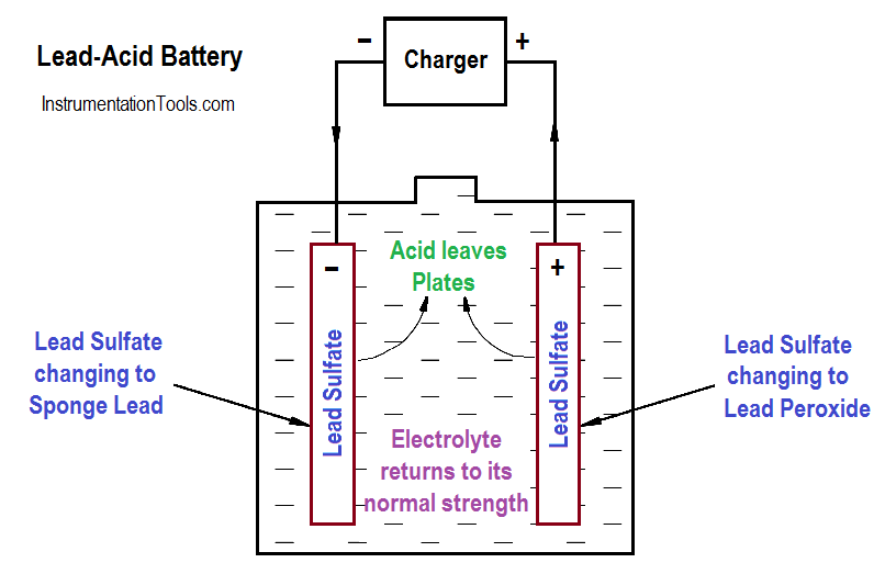 Battery Drawing Pic