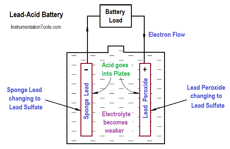 Battery Drawing Picture