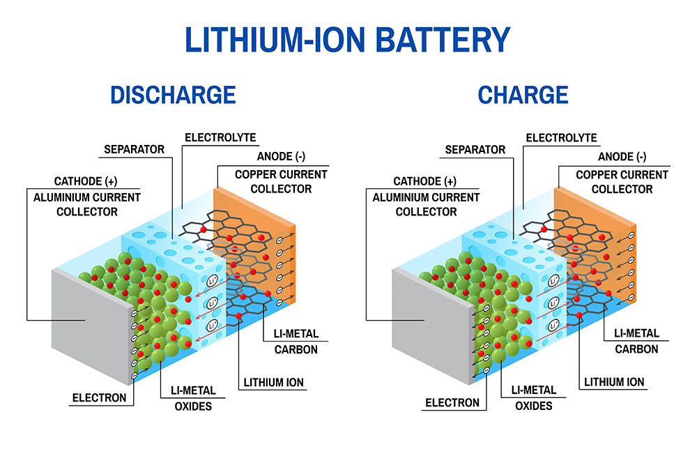 Battery Drawing Realistic