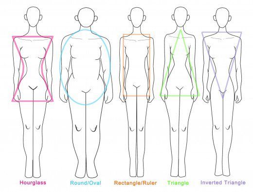 Body Shapes Drawing Picture