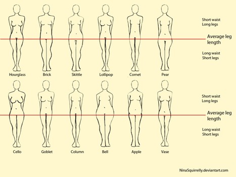 Body Shapes Drawing Pictures