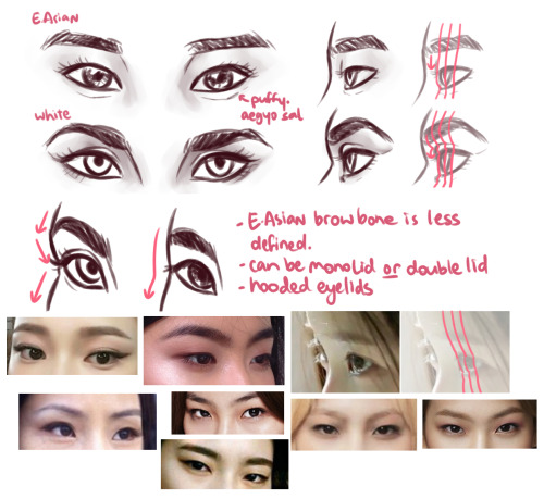 Asian Eyes Drawing Creative Art