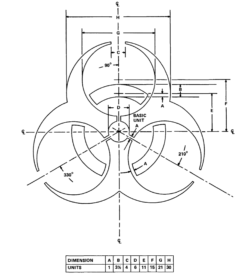 Biohazard Drawing Beautiful Image