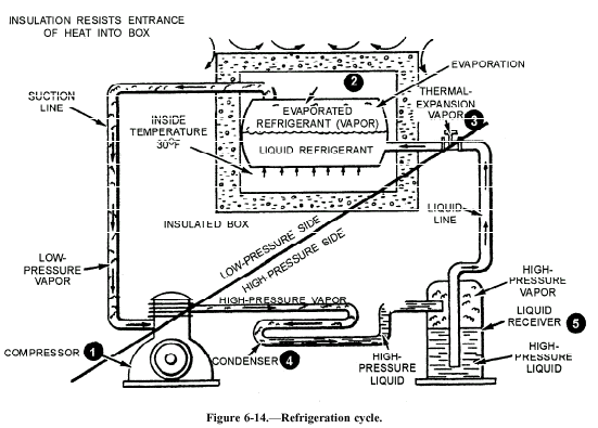 Mechanical Refrigerator Drawing Photo