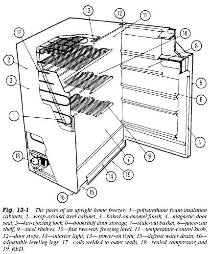 Mechanical Refrigerator Drawing Picture