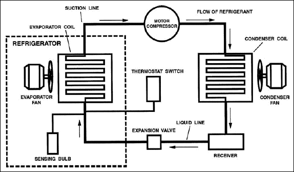 Mechanical Refrigerator Drawing Realistic