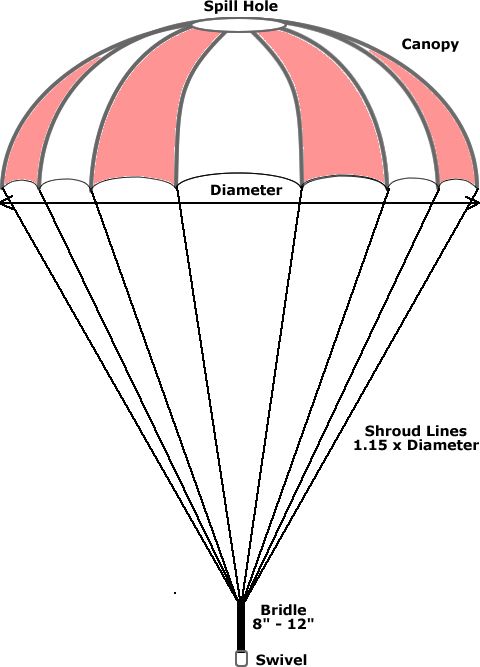 Parachute Drawing Pics