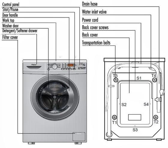 Mechanical Washing Machine Drawing Art