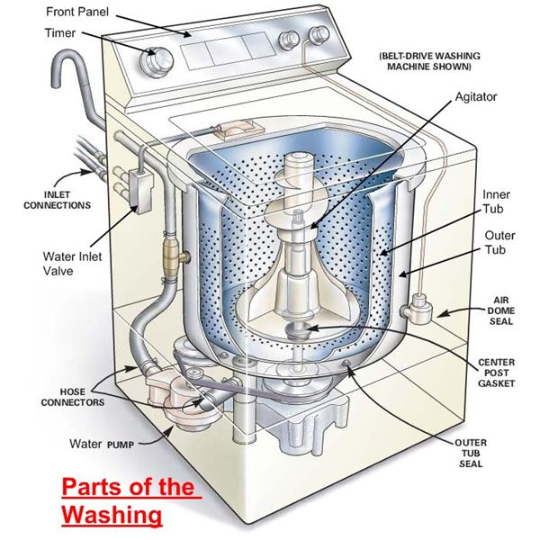 Mechanical Washing Machine Drawing Picture